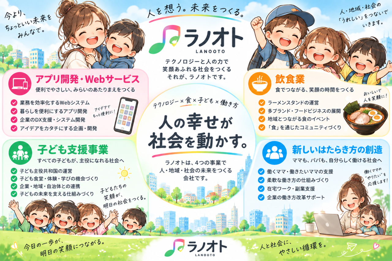 ラノオト会社説明